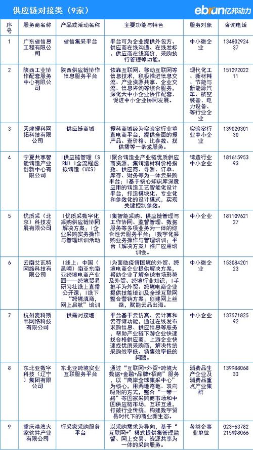 工信部向中小企業推薦數字化服務產品全名單，助力企業技術升級